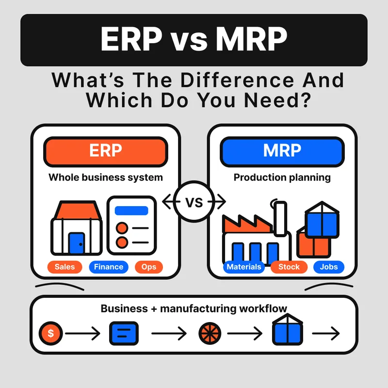 ERP vs MRP: What's the Difference and Which Do You Need?